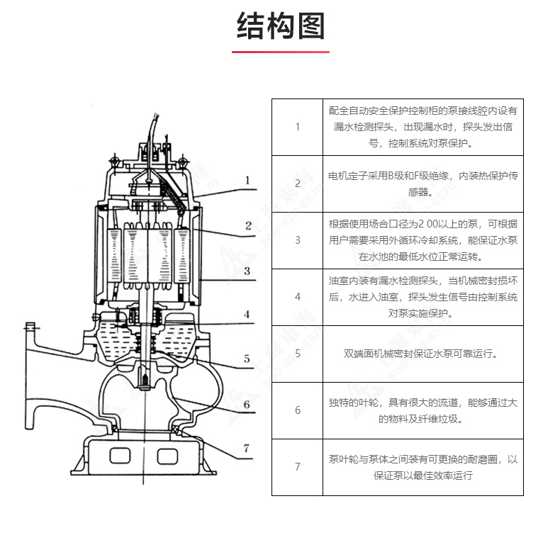 QWP型排污泵_03.jpg QWP型排污泵_03.jpg