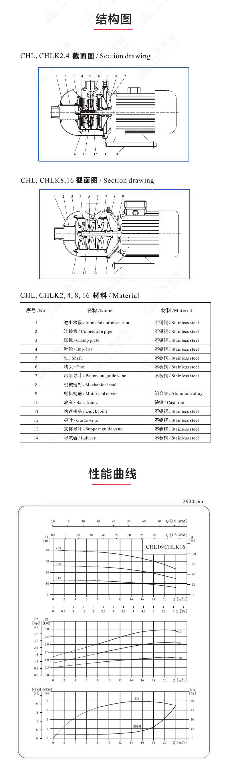 CHLF型不锈钢离心泵_03.jpg CHLF型不锈钢离心泵_03.jpg
